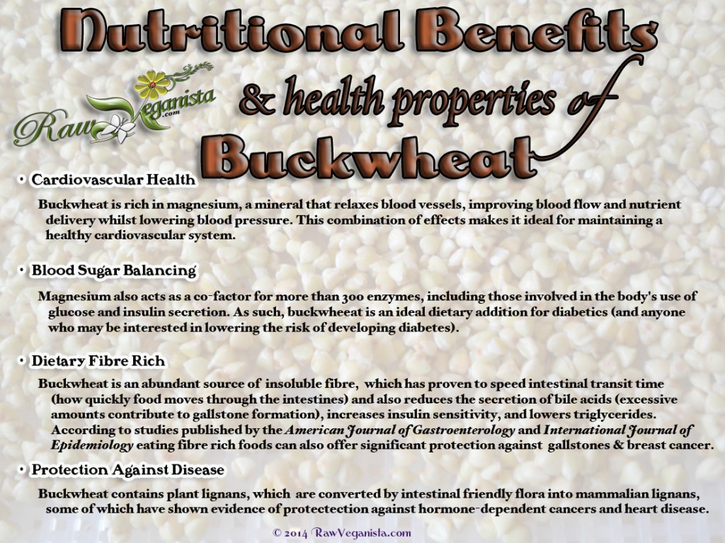 Buckwheat Nutritional Info
